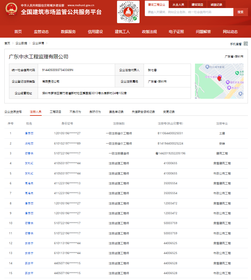 八大優(yōu)勢(shì)之四：優(yōu)秀總監(jiān)團(tuán)隊(duì)，服務(wù)滿(mǎn)意 