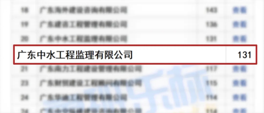 年度戰(zhàn)績已出！中水監(jiān)理登省監(jiān)理中標榜單第20 