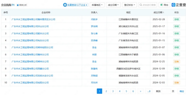 中水監理2025年開篇大捷，全國布局再提速 