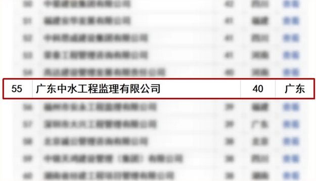 第一季度監(jiān)理百強榜單揭曉，中水監(jiān)理榮登全國第55，省內第7 