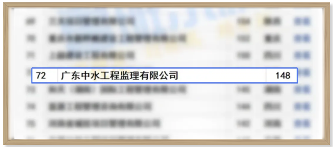 2025年成績：中水監理全國監理中標企業排行第72，廣東省第10
